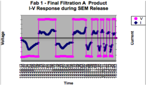 Real Time Charge Signature