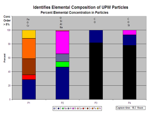 Elemental Composition 